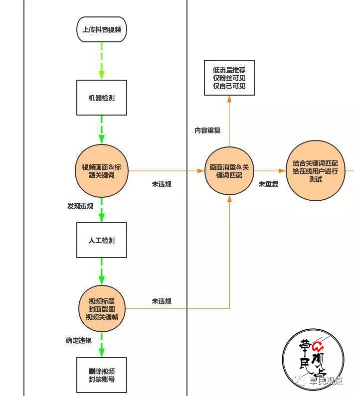 如何提高抖音快手的号码？全套策略，福利礼物